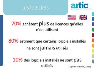 Les logiciels

 70% achètent plus de licences qu’elles
                n’en utilisent

80% estiment que certains logiciels installés
        ne sont jamais utilisés

  10% des logiciels installés ne sont pas
                   utilisés        (Option Matters, 2011)
 
