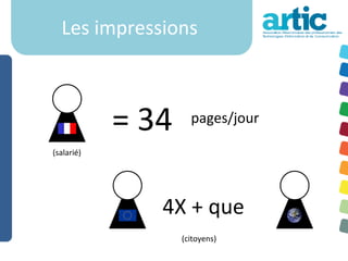 Les impressions



            = 34     pages/jour

(salarié)




               4X + que
                   (citoyens)
 