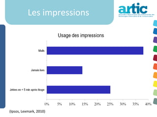 Les impressions




(Ipsos, Lexmark, 2010)
 