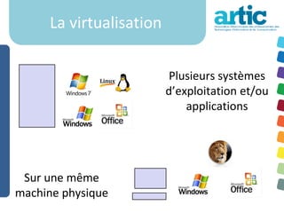 La virtualisation

                         Plusieurs systèmes
                         d’exploitation et/ou
                             applications




 Sur une même
machine physique
 