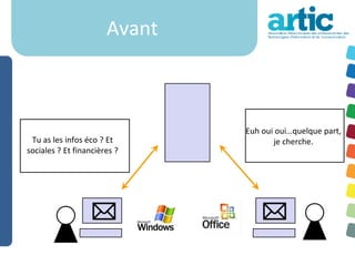 Avant



                               Euh oui oui…quelque part,
 Tu as les infos éco ? Et             je cherche.
sociales ? Et financières ?
 