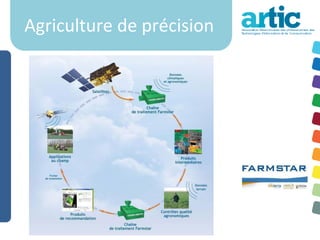 Agriculture de précision
 