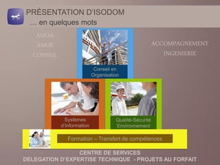 PRÉSENTATION D’ISODOM
 … en quelques mots
   AMOA
   AMOE                                                  ACCOMPAGNEMENT
  CONSEIL                                                   INGENIERIE
                             Conseil en
                            Organisation




              Systèmes                Qualité-Sécurité
            d’Information             Environnement

               Formation – Transfert de compétences

                 CENTRE DE SERVICES
DELEGATION D’EXPERTISE TECHNIQUE - PROJETS AU FORFAIT
 