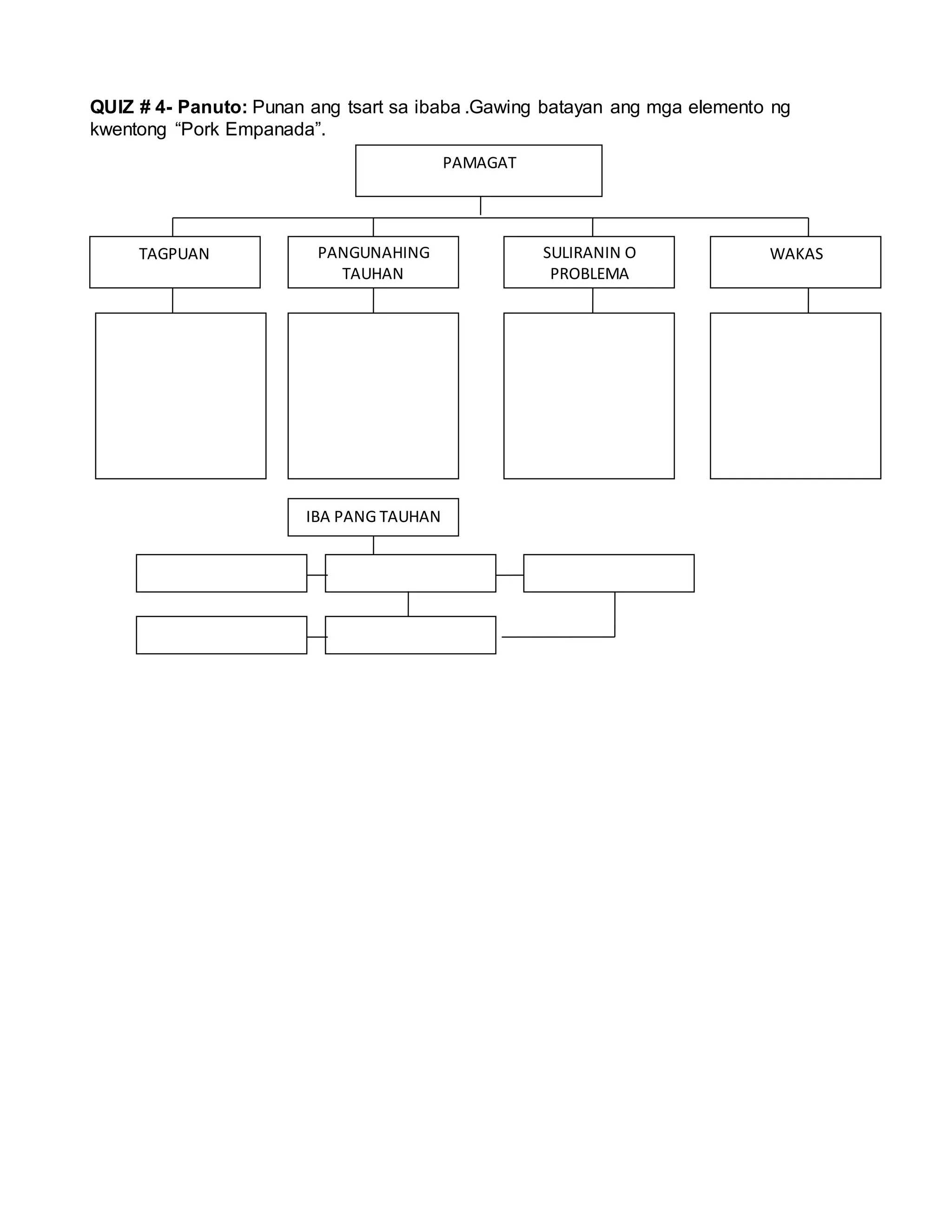 QUIZ # 4- Panuto: Punan ang tsart sa ibaba .Gawing batayan ang mga elemento ng
kwentong “Pork Empanada”.
PAMAGAT
TAGPUAN PANGUNAHING
TAUHAN
SULIRANIN O
PROBLEMA
WAKAS
IBA PANG TAUHAN
 