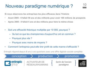 La Marque à l’ère digitale
sociale
ACTIVATEUR DE
RÉSEAUXHUMAINS
Nouveau paradigme numérique ?
Si nous observons les entreprises les plus efficaces dans l’histoire
• Avant 2005 : Il fallait 50 ans et des milliards pour avoir 100 millions de prospects
• Après 2005 : Il fallait 5 ans et des millions pour faire la même chose
• Soit une efficacité théorique multipliée par 10 000, pourquoi ?
– Qu’est ce que les championnes d’aujourd’hui ont en commun ?
– Pourquoi plus vite ?
– Pourquoi avec moins de moyens ?
• Comment l’entreprise peut-elle tirer profit de cette manne d’efficacité ?
Entropic répond depuis 8 ans à ces questions avec une offre digitale sociale complète
conception production promotion
10
Sortir de l’ancien
paradigme
 