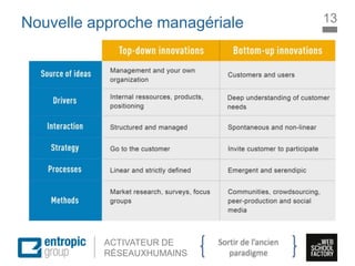 La Marque à l’ère digitale
sociale
ACTIVATEUR DE
RÉSEAUXHUMAINS
Nouvelle approche managériale 13
Sortir de l’ancien
paradigme
 