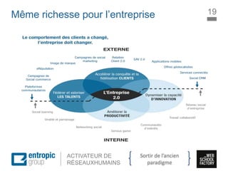 La Marque à l’ère digitale
sociale
ACTIVATEUR DE
RÉSEAUXHUMAINS
Même richesse pour l’entreprise 19
Sortir de l’ancien
paradigme
 
