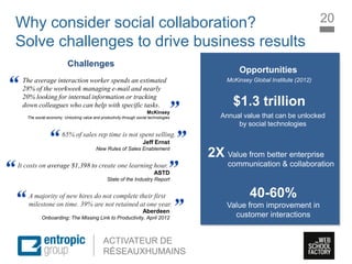 La Marque à l’ère digitale
sociale
ACTIVATEUR DE
RÉSEAUXHUMAINS
Why consider social collaboration?
Solve challenges to drive business results
”“A majority of new hires do not complete their first
milestone on time. 39% are not retained at one year.
Aberdeen
Onboarding: The Missing Link to Productivity, April 2012
”“It costs on average $1,398 to create one learning hour.
ASTD
State of the Industry Report
The average interaction worker spends an estimated
28% of the workweek managing e-mail and nearly
20% looking for internal information or tracking
down colleagues who can help with specific tasks.
McKinsey
The social economy: Unlocking value and productivity through social technologies
“
”
”“65% of sales rep time is not spent selling.
Jeff Ernst
New Rules of Sales Enablement
$1.3 trillion
2X
40-60%
Annual value that can be unlocked
by social technologies
Value from better enterprise
communication & collaboration
Value from improvement in
customer interactions
McKinsey Global Institute (2012)
Challenges
Opportunities
20
 