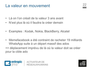 La Marque à l’ère digitale
sociale
ACTIVATEUR DE
RÉSEAUXHUMAINS
La valeur en mouvement
• Là on l’on créait de la valeur 3 ans avant
• N’est plus là où il faudra la créer demain
• Examples : Kodak, Nokia, BlackBerry, Alcatel
• Memefacebook a été contraint de racheter 19 milliards
WhatsApp suite à un départ massif des ados
=> déplacement imprévu de là où la valeur doit se créer
pour la cible ado
22
 