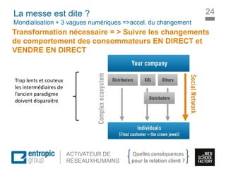 La Marque à l’ère digitale
sociale
ACTIVATEUR DE
RÉSEAUXHUMAINS
La messe est dite ?
Mondialisation + 3 vagues numériques =>accel. du changement
Transformation nécessaire = > Suivre les changements
de comportement des consommateurs EN DIRECT et
VENDRE EN DIRECT
24
Quelles conséquences
pour la relation client ?
Trop lents et couteux
les intermédiaires de
l’ancien paradigme
doivent disparaitre
 