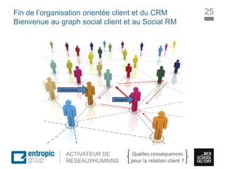 La Marque à l’ère digitale
sociale
ACTIVATEUR DE
RÉSEAUXHUMAINS
Fin de l’organisation orientée client et du CRM
Bienvenue au graph social client et au Social RM
Client actuel
Prospect
25
Quelles conséquences
pour la relation client ?
 