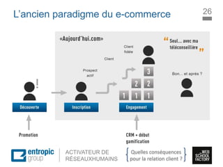 La Marque à l’ère digitale
sociale
ACTIVATEUR DE
RÉSEAUXHUMAINS
L’ancien paradigme du e-commerce 26
Quelles conséquences
pour la relation client ?
 