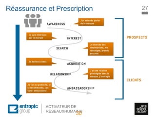 La Marque à l’ère digitale
sociale
ACTIVATEUR DE
RÉSEAUXHUMAINS
Réassurance et Prescription
30
27
 