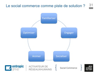 La Marque à l’ère digitale
sociale
ACTIVATEUR DE
RÉSEAUXHUMAINS
Le social commerce comme piste de solution ? 31
Familiariser
Engager
SocialiserAnimer
Optimiser
Social Commerce
 