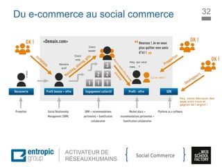 La Marque à l’ère digitale
sociale
ACTIVATEUR DE
RÉSEAUXHUMAINS
Du e-commerce au social commerce 32
Social Commerce
 
