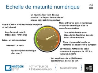 La Marque à l’ère digitale
sociale
ACTIVATEUR DE
RÉSEAUXHUMAINS
Echelle de maturité numérique
Internet ? On verra
Page facebook mais fb
bloqué dans l’entreprise
Qui s’occupe du numérique
chez nous ?
Un nouvel acteur vient de nous
prendre 12% de part de marchés en 2
ans sur notre activité numérique
Vive le eCRM et le réseau social d’entreprise
=> exit Intranet
Notre entreprise à mis le numérique
au cœur de sa stratégie et de sa
nouvelle organisation
On a réduit de 40% notre
dépendance d’audience à google
et aux réseaux sociaux
La viralité de notre site de social
commerce à augmenter de 100 % et
notre CA de 400%
Nos algorithmes de prédictions ont
boostés le taux d’achat de 65%
Notre réseau social mobile sur
l’enfance est devenu le n°1 européen
Créons un pole numérique
34
Social Commerce
 
