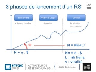 La Marque à l’ère digitale
sociale
ACTIVATEUR DE
RÉSEAUXHUMAINS
3 phases de lancement d’un RS
α
Lancement Valeur d’usage Viralité
Je deviens membre Je reviens Je fais venir
mes relations
N = α . $
N = No+Lv
No = α . $
L : nb liens
v : viralité
38
Social Commerce
 