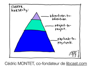 Cédric MONTET, co-fondateur de libcast.com 
INSEEC — Septembre 2014 LIBCAST.com 
 
