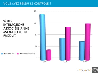 VOUS AVEZ PERDU LE CONTRÔLE !




% DES
INTERACTIONS
ASSOCIÉES À UNE
MARQUE OU UN
PRODUIT




                                157
 