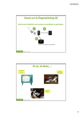 23/10/2012




                 Zoom sur le fingerprinting (2)

Coté serveur: identifier une musique, une publicité, un générique…

                                   1                    3
                             TV




                                       2
                                               DB

                                           Signatures des musiques, pubs, génériques




            TV Makes You Smarter




                                   Et un, et deux, …
TV Interactive
                                                                                          Usage
     / TV
                                                                                       Synchronisé
 « enrichie »
                                                                                       TV & internet




                                                            Search &
                                                             Replay




            TV Makes You Smarter




                                                                                                               9
 