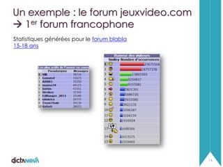 Un exemple : le forum jeuxvideo.com
 1er forum francophone
Statistiques générées pour le forum blabla
15-18 ans

14

 