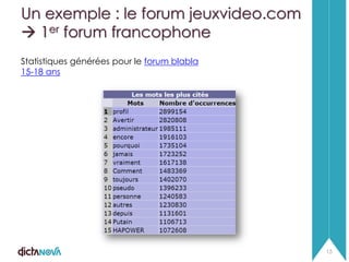 Un exemple : le forum jeuxvideo.com
 1er forum francophone
Statistiques générées pour le forum blabla
15-18 ans

15

 
