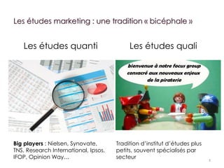 Les études marketing : une tradition « bicéphale »

Les études quanti

Big players : Nielsen, Synovate,
TNS, Research International, Ipsos,
IFOP, Opinion Way…

Les études quali

Tradition d’institut d’études plus
petits, souvent spécialisés par
secteur

3

 