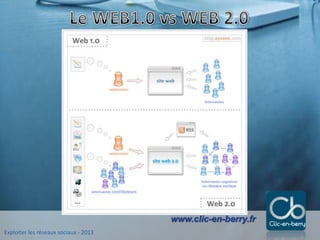 Exploiter les réseaux sociaux - 2013
www.clic-en-berry.fr
 