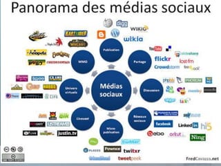 Exploiter les réseaux sociaux - 2013
www.clic-en-berry.fr
 