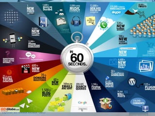 Exploiter les réseaux sociaux - 2013
www.clic-en-berry.fr
 