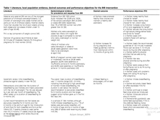 Intervention Mapping To Develop A Culturally Appropriate Intervention ...