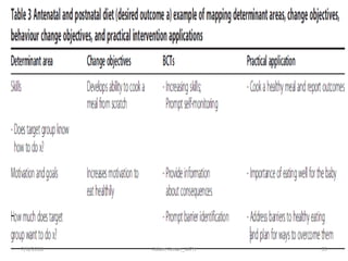 Intervention Mapping To Develop A Culturally Appropriate Intervention ...