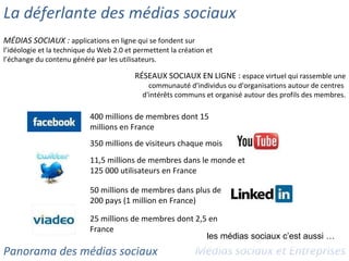 La déferlante des médias sociaux 400 millions de membres dont 15 millions en France 350 millions de visiteurs chaque mois ...