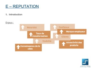 E – REPUTATION
1. Introduction


Enjeux :
 
