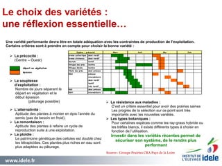 www.idele.fr 1010
Le choix des variétés : une réflexion essentielle
Une variété performante devra être en totale adéquation avec les contraintes de production de l’exploitation.
Certains critères sont à prendre en compte pour choisir la bonne variété :
brome cathartique demi-tardif
brome sitchensis demi-tardif
dactyle tardif
fétuque des prés tardive
fétuque élevée tardive _
fléole des prés demi précoce
RGA précoce
intermédiaire
demi-tardif
tardif
très tardif
RGI demi précoce
RGH intermédiaire
JuinEspèce - précocité Avril MaiMars
 L’alternativité :
Aptitude des plantes à monter en épis l’année du
semis (pas de besoin en froid).
 La remontaison :
Aptitude des plantes à refaire un cycle de
reproduction suite à une exploitation.
 La ploïdie :
Le patrimoine génétique des cellules est doublé chez
les tétraploïdes. Ces plantes plus riches en eau sont
plus adaptées au pâturage.
 La précocité :
(Centre – Ouest)
départ en végétation
épiaison
 La souplesse
d’exploitation :
Nombre de jours séparant le
départ en végétation et le
début épiaison
(pâturage possible)  La résistance aux maladies :
C’est un critère essentiel pour avoir des prairies saines
Les progrès de la sélection sur ce point sont très
importants avec les nouvelles variétés.
 Les types botaniques :
Pour certaines espèces comme les ray-grass hybride ou
les trèfles blancs, il existe différents types à choisir en
fonction de l’utilisation.
Investir dans les variétés récentes permet de
sécuriser son système, de le rendre plus
performant
Le choix des variétés :
une réflexion essentielle…
Source : Groupe Prairies CRA Pays de la Loire
 