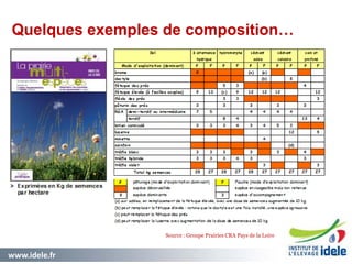 www.idele.fr 1313
Quelques exemples de composition…
Source : Groupe Prairies CRA Pays de la Loire
 