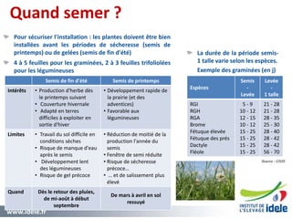 www.idele.fr 3434
Quand semer ?
Semis de fin d'été Semis de printemps
Intérêts • Production d'herbe dès
le printemps suivant
• Couverture hivernale
• Adapté en terres
difficiles à exploiter en
sortie d'hiver
• Développement rapide de
la prairie (et des
adventices)
• Favorable aux
légumineuses
Limites • Travail du sol difficile en
conditions sèches
• Risque de manque d'eau
après le semis
• Développement lent
des légumineuses
• Risque de gel précoce
• Réduction de moitié de la
production l'année du
semis
• Fenêtre de semi réduite
• Risque de sécheresse
précoce…
• … et de salissement plus
élevé
Quand Dès le retour des pluies,
de mi-août à début
septembre
De mars à avril en sol
ressuyé
Espèces
Semis
-
Levée
Levée
-
1 talle
RGI
RGH
RGA
Brome
Fétuque élevée
Fétuque des prés
Dactyle
Fléole
5 - 9
10 - 12
12 - 15
10 - 12
15 - 25
15 - 25
15 - 25
15 - 25
21 - 28
21 - 28
28 - 35
25 - 30
28 - 40
28 - 42
28 - 42
56 - 70
Pour sécuriser l'installation : les plantes doivent être bien
installées avant les périodes de sécheresse (semis de
printemps) ou de gelées (semis de fin d'été)
4 à 5 feuilles pour les graminées, 2 à 3 feuilles trifoliolées
pour les légumineuses
La durée de la période semis-
1 talle varie selon les espèces.
Exemple des graminées (en j)
Source : GNIS
 