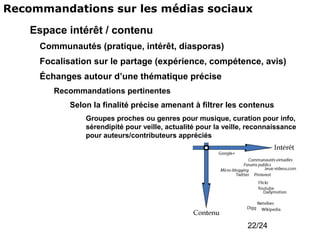Recommandations sur les médias sociaux
  Espace intérêt / contenu
     Communautés (pratique, intérêt, diasporas)
     ...