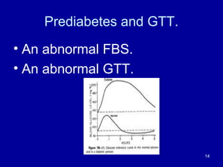 Prediabetes and GTT.
• An abnormal FBS.
• An abnormal GTT.
14
 