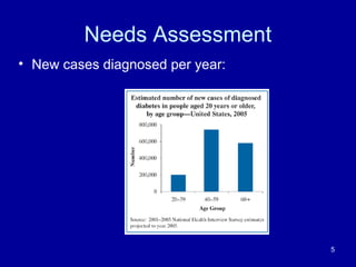 Needs Assessment
• New cases diagnosed per year:
5
 