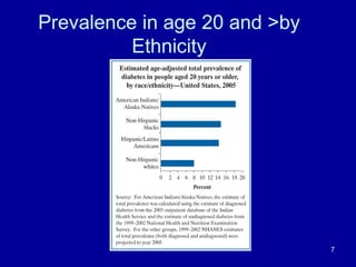 Prevalence in age 20 and >by
Ethnicity
7
 