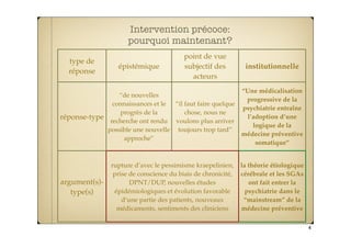 Intervention Précoce & Savoirs Sociaux