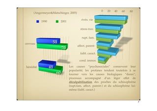 Intervention Précoce & Savoirs Sociaux