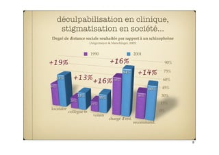 Intervention Précoce & Savoirs Sociaux