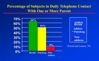  30% of the men in AA report a history of sexual abuseDespite prevailing beliefs, Addicted Individuals do not need to hit bottom to receive help or be motivated to get treatment. Families can help.Substance abusers and others suffering from addiction are closely connected to their families