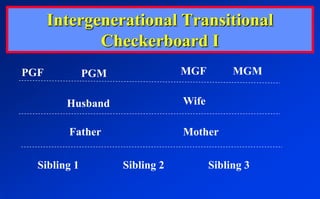 inability to learn from experience