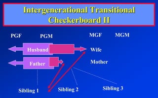 becoming easily bored