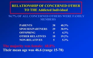 Competence is unavailable when individuals and families are cut off from their extended families and natural support systems