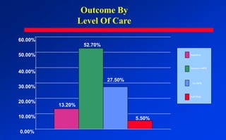 To access competence, mobilize and extend natural support system