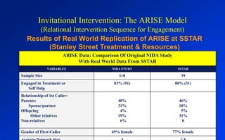 Eliminate the we/they dichotomy and maintain connection to family and culture of originImpact of Stressors/Change on Family Functioningand Getting Off-Track